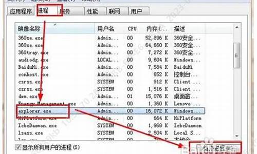 修改注册表 右alt win_